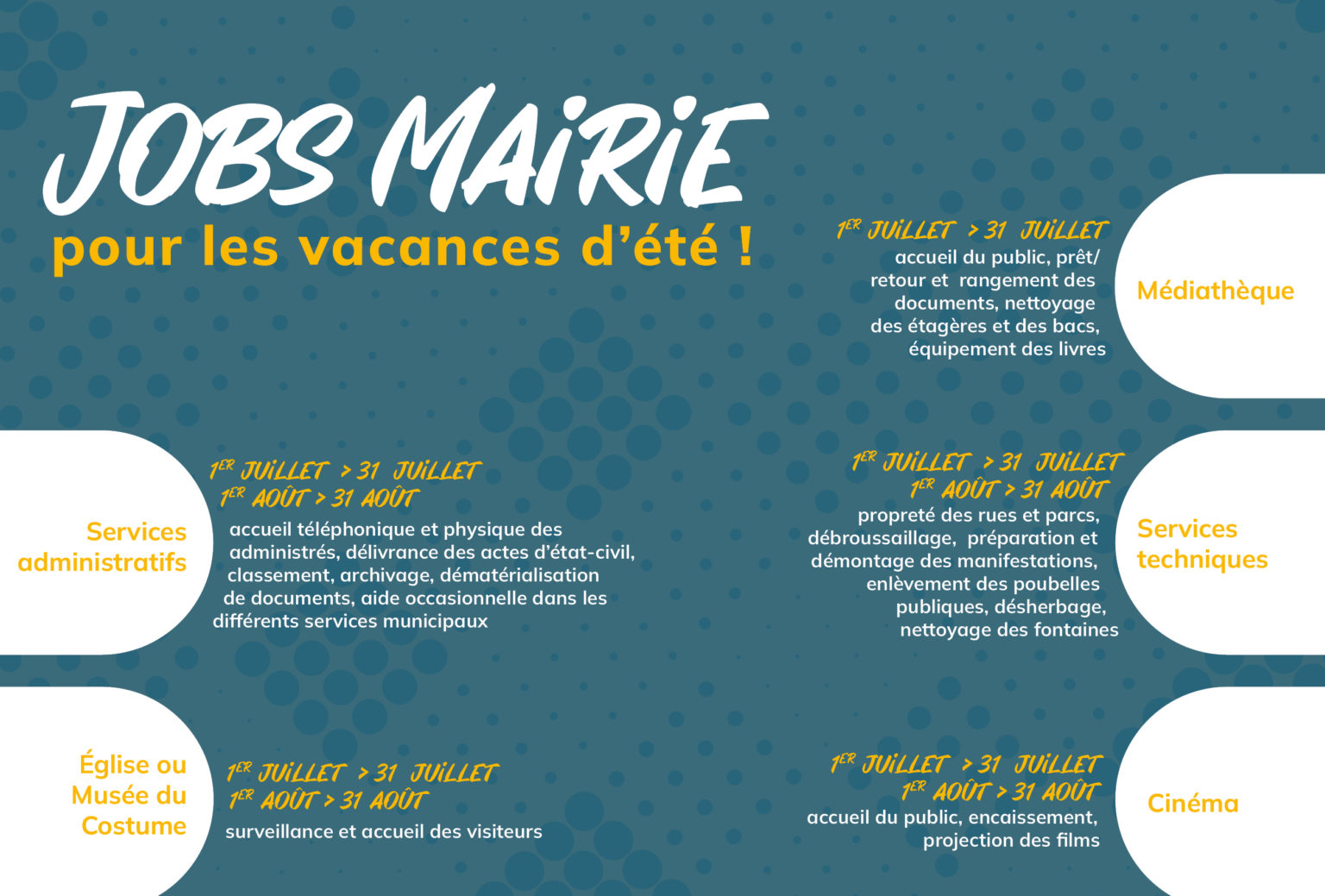 Jobs étudiants, vous avez jusqu'au 15 avril pour postuler ! - Ville d